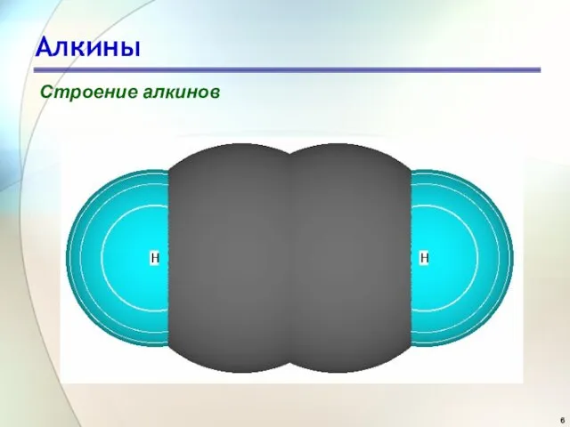 Алкины Строение алкинов