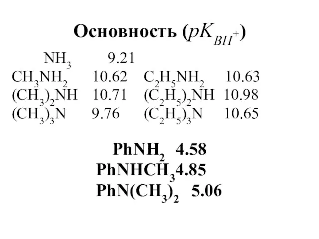 Основность (pKBH+) NH3 9.21 CH3NH2 10.62 C2H5NH2 10.63 (CH3)2NH 10.71 (C2H5)2NH 10.98