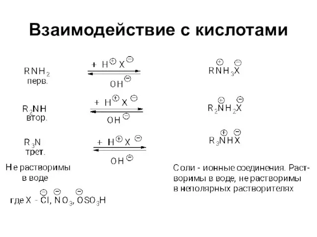 Взаимодействие с кислотами