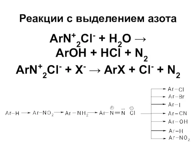 Реакции с выделением азота ArN+2Cl- + Н2О → ArOH + HCl +