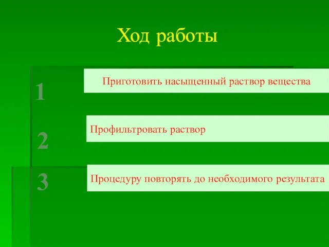 Ход работы Приготовить насыщенный раствор вещества Профильтровать раствор 3 2 1 Процедуру повторять до необходимого результата