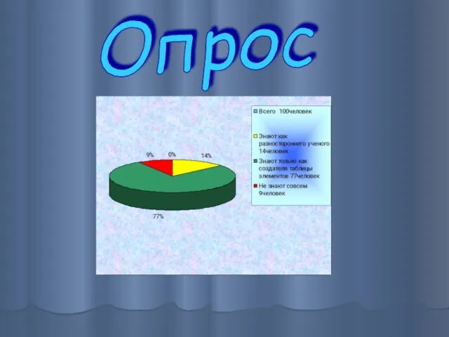 Опрос