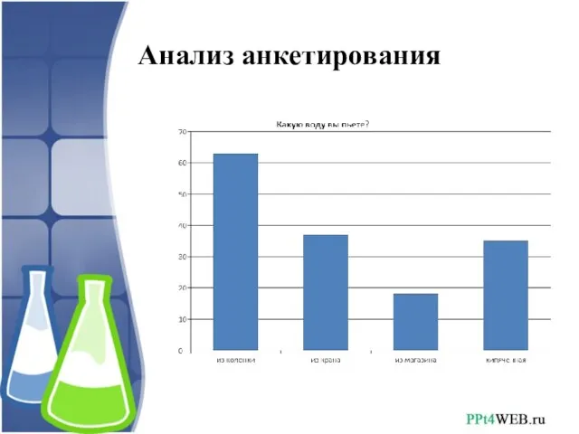 Анализ анкетирования