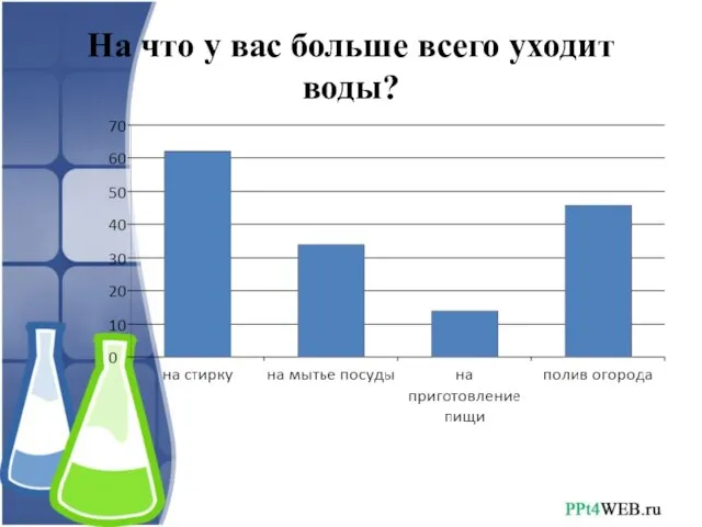 На что у вас больше всего уходит воды?