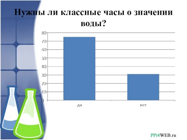 Нужны ли классные часы о значении воды?