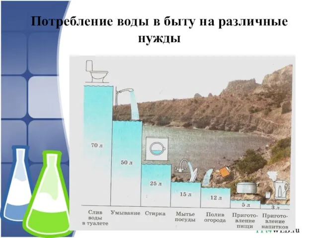 Потребление воды в быту на различные нужды