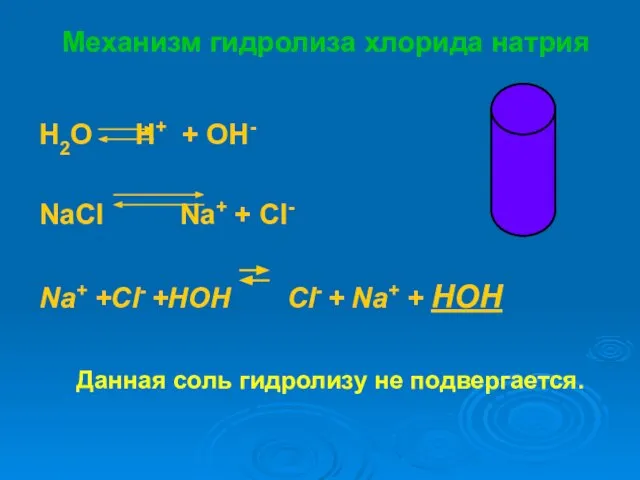 Механизм гидролиза хлорида натрия H2O H+ + OH- NaСl Na+ + Cl-