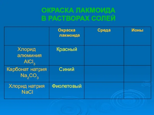 ОКРАСКА ЛАКМОИДА В РАСТВОРАХ СОЛЕЙ