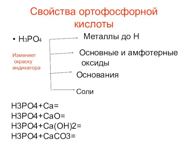 Свойства ортофосфорной кислоты Н3РО4 Металлы до Н Основные и амфотерные оксиды Основания