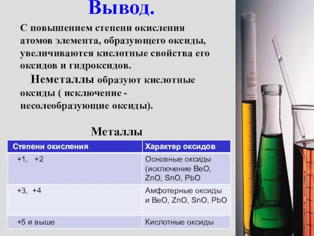 Вывод. С повышением степени окисления атомов элемента, образующего оксиды, увеличиваются кислотные свойства