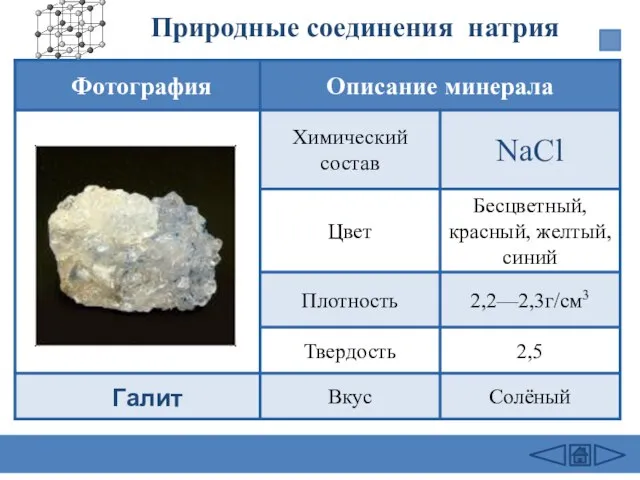 Природные соединения натрия Галит