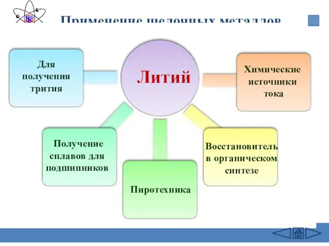 Применение щелочных металлов Литий Для получения трития Получение сплавов для подшипников Восстановитель