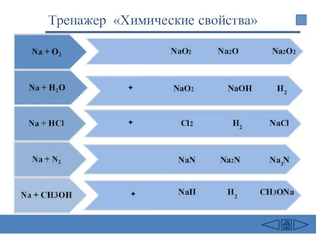 + + + NаО2 Nа2O2 NаОН NaCl Na2N Na3N NаО2 Cl2 NaN