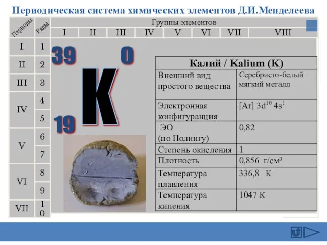 Периодическая система химических элементов Д.И.Менделеева Группы элементов I III II VIII IV