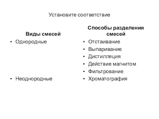 Установите соответствие Виды смесей Однородные Неоднородные Способы разделения смесей Отстаивание Выпаривание Дистилляция Действие магнитом Фильтрование Хроматография