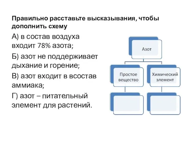 Правильно расставьте высказывания, чтобы дополнить схему А) в состав воздуха входит 78%