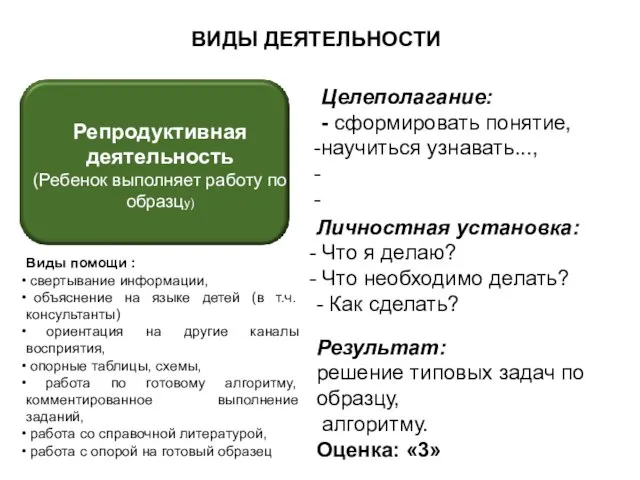 ВИДЫ ДЕЯТЕЛЬНОСТИ Целеполагание: - сформировать понятие, научиться узнавать..., Личностная установка: Что я