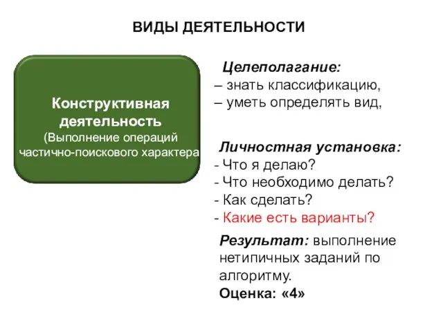 ВИДЫ ДЕЯТЕЛЬНОСТИ Целеполагание: знать классификацию, уметь определять вид, Личностная установка: Что я