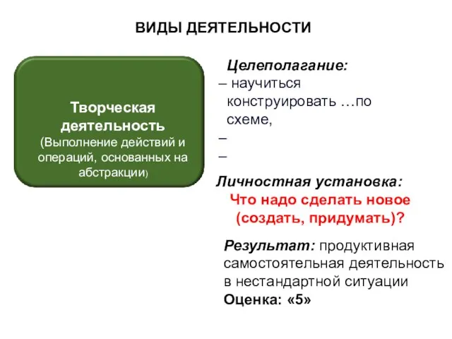 ВИДЫ ДЕЯТЕЛЬНОСТИ Целеполагание: научиться конструировать …по схеме, Личностная установка: Что надо сделать