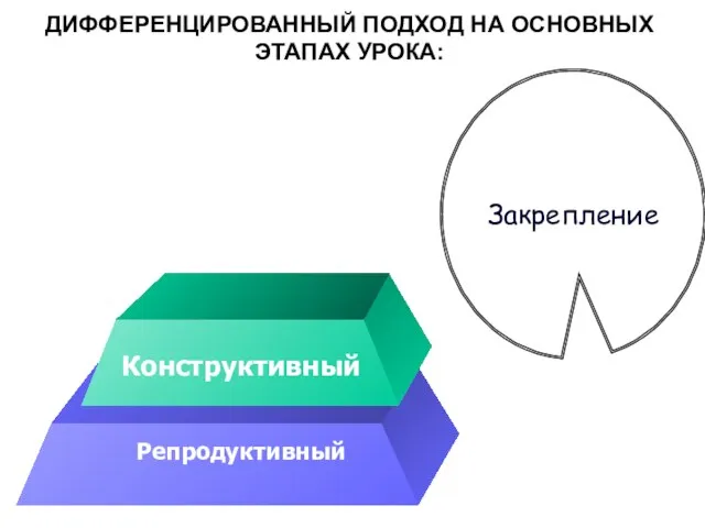 ДИФФЕРЕНЦИРОВАННЫЙ ПОДХОД НА ОСНОВНЫХ ЭТАПАХ УРОКА: Конструктивный Репродуктивный Закрепление