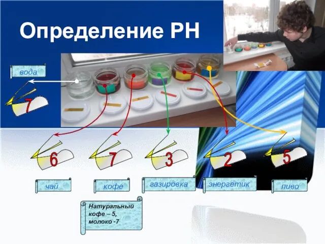 Определение РН вода чай пиво кофе газировка энергетик 6 7 3 2