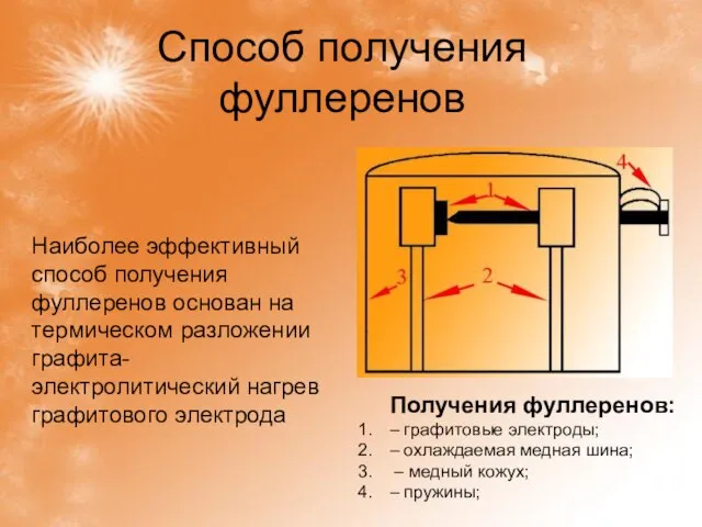 Способ получения фуллеренов Получения фуллеренов: – графитовые электроды; – охлаждаемая медная шина;