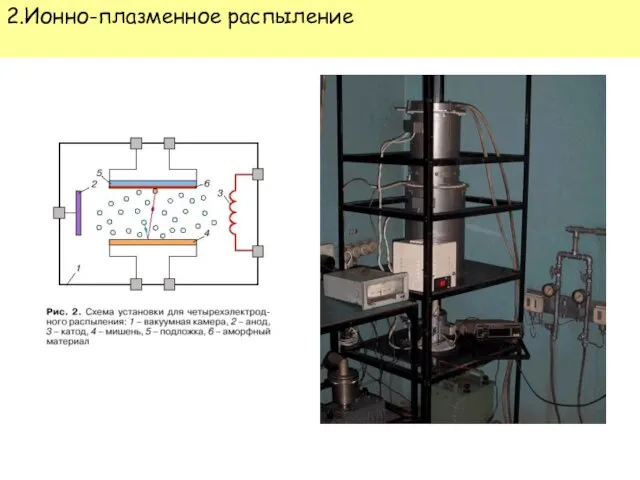 2.Ионно-плазменное распыление