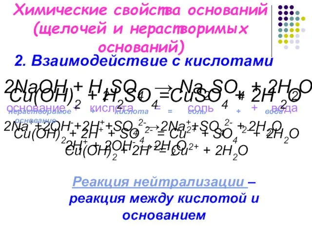 Химические свойства оснований (щелочей и нерастворимых оснований) 2NaOH + H2SO4 → Na2SO4