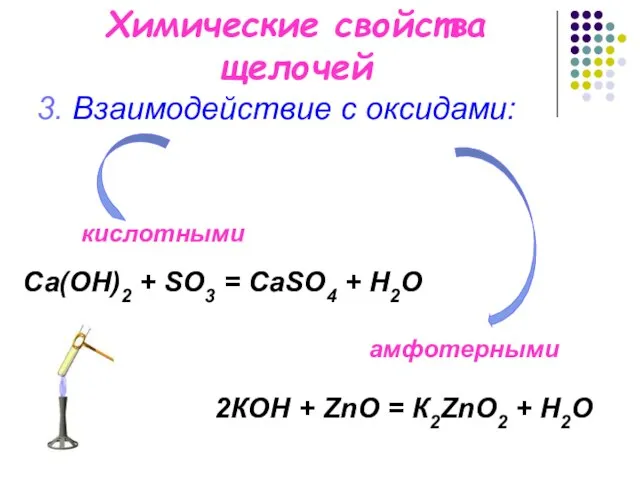 Химические свойства щелочей 3. Взаимодействие с оксидами: Са(OН)2 + SO3 = СаSO4