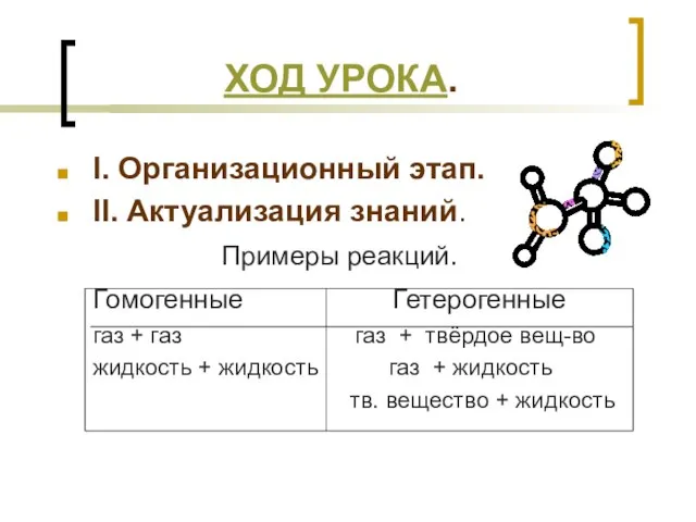 ХОД УРОКА. I. Организационный этап. II. Актуализация знаний. Примеры реакций. Гомогенные Гетерогенные