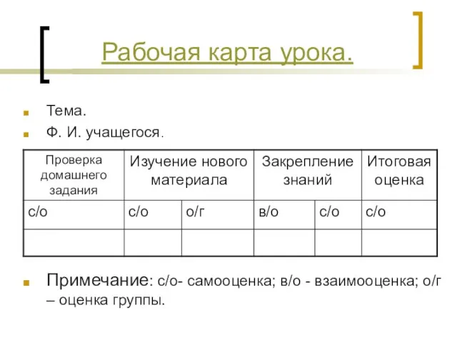 Тема. Ф. И. учащегося. Примечание: с/о- самооценка; в/о - взаимооценка; о/г –