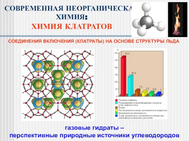 газовые гидраты – перспективные природные источники углеводородов СОВРЕМЕННАЯ НЕОРГАНИЧЕСКАЯ ХИМИЯ: ХИМИЯ КЛАТРАТОВ