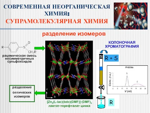 разделение изомеров СОВРЕМЕННАЯ НЕОРГАНИЧЕСКАЯ ХИМИЯ: СУПРАМОЛЕКУЛЯРНАЯ ХИМИЯ лактат-терефталат цинка рацемическая смесь несимметричных