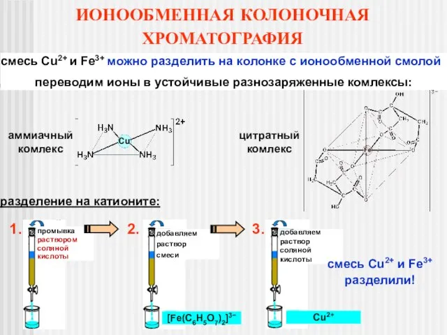 ИОНООБМЕННАЯ КОЛОНОЧНАЯ ХРОМАТОГРАФИЯ смесь Cu2+ и Fe3+ можно разделить на колонке с