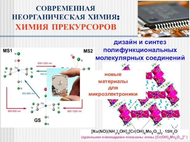 дизайн и синтез полифункциональных молекулярных соединений СОВРЕМЕННАЯ НЕОРГАНИЧЕСКАЯ ХИМИЯ: ХИМИЯ ПРЕКУРСОРОВ