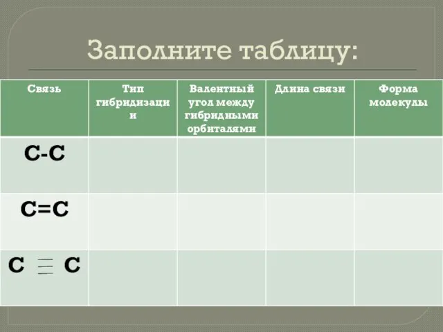 Заполните таблицу: