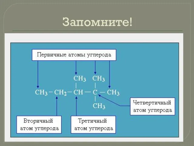 Запомните!