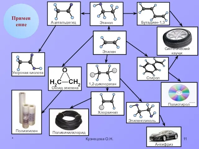 * Кузнецова О.Н. Применение