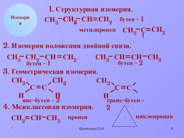 * Кузнецова О.Н. СН2 СН СН3 Н Изомерия 1. Структурная изомерия. СН2