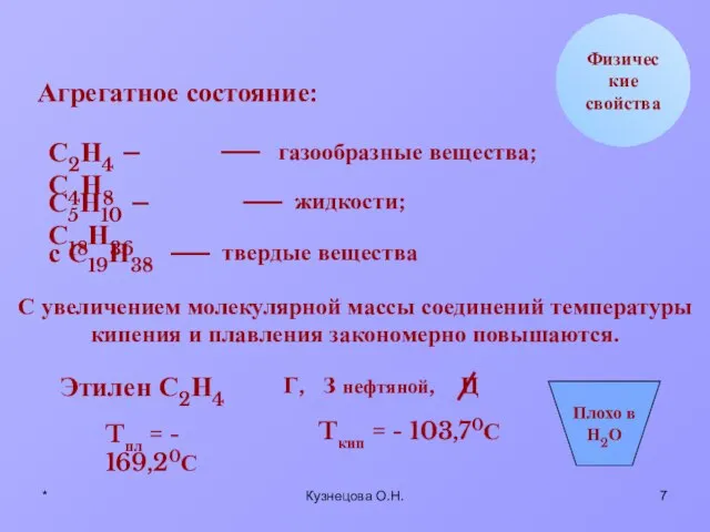 * Кузнецова О.Н. Физические свойства Агрегатное состояние: С2Н4 – С4Н8 газообразные вещества;