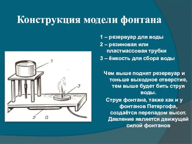 Конструкция модели фонтана 1 – резервуар для воды 2 – резиновая или