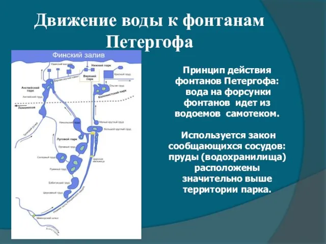 Движение воды к фонтанам Петергофа Принцип действия фонтанов Петергофа: вода на форсунки