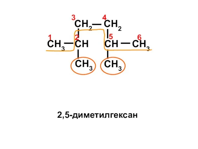 CH3 CH3 CH CH3 CH3 CH2 CH CH2 4 1 2 3 6 5 2,5-диметилгексан
