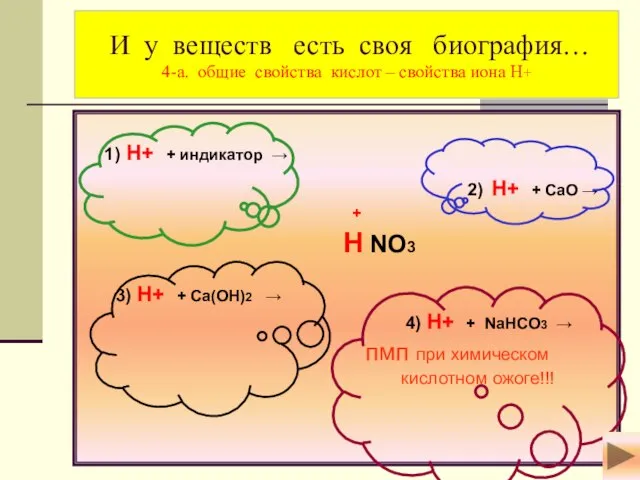 1) H+ + индикатор → 2) H+ + СaO → + H