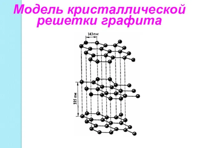 Модель кристаллической решетки графита