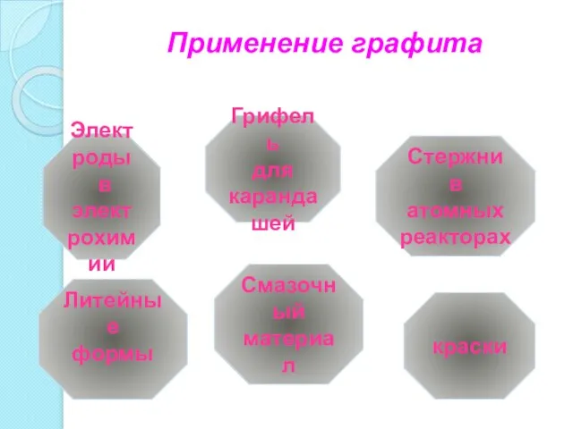 Стержни в атомных реакторах краски Смазочный материал Электроды в электрохимии Грифель для