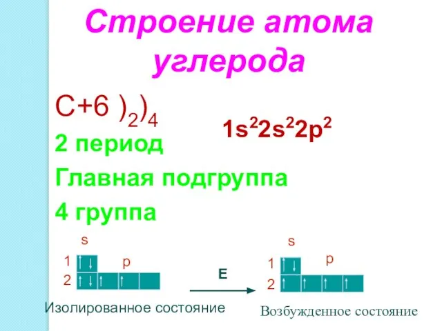 Строение атома углерода С+6 )2)4 2 период Главная подгруппа 4 группа 1s22s22p2