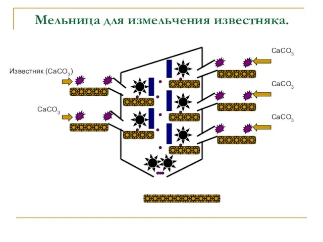 Мельница для измельчения известняка. Известняк (CaCO3) CaCO3 CaCO3 CaCO3 CaCO3