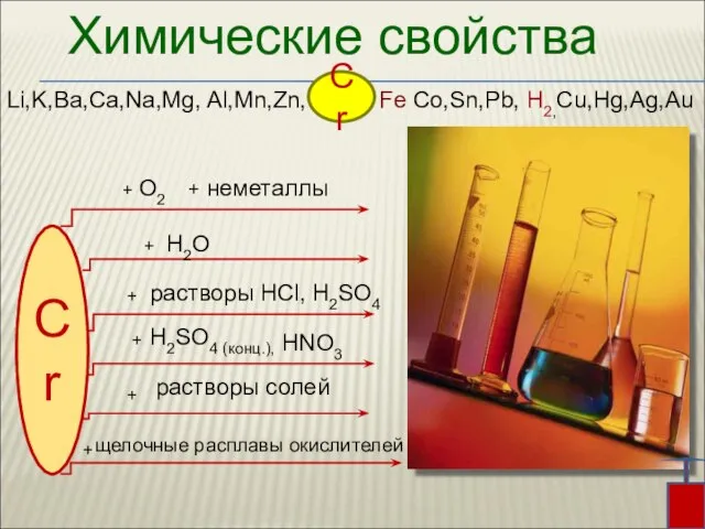 Химические свойства Li,K,Ba,Ca,Na,Mg, Al,Mn,Zn, Fe Co,Sn,Pb, H2,Cu,Hg,Ag,Au Cr Cr + + +