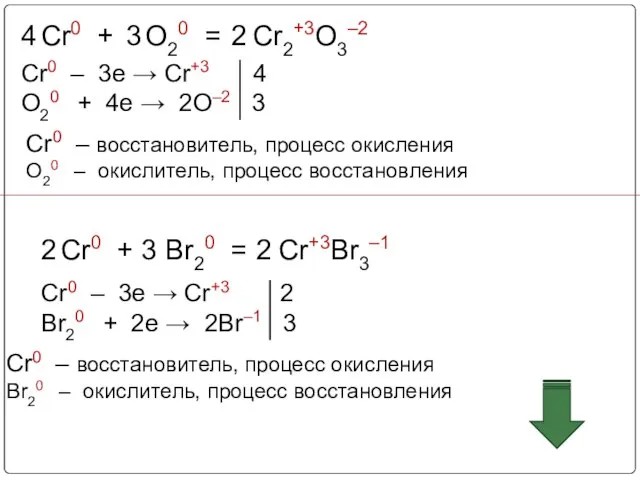 Cr0 + O20 = Cr2+3O3–2 4 2 3 Cr0 – 3e →